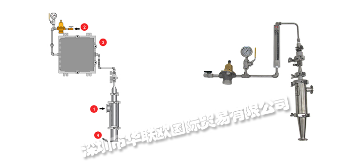 美国PICK HEATERS氮气喷射器Injector